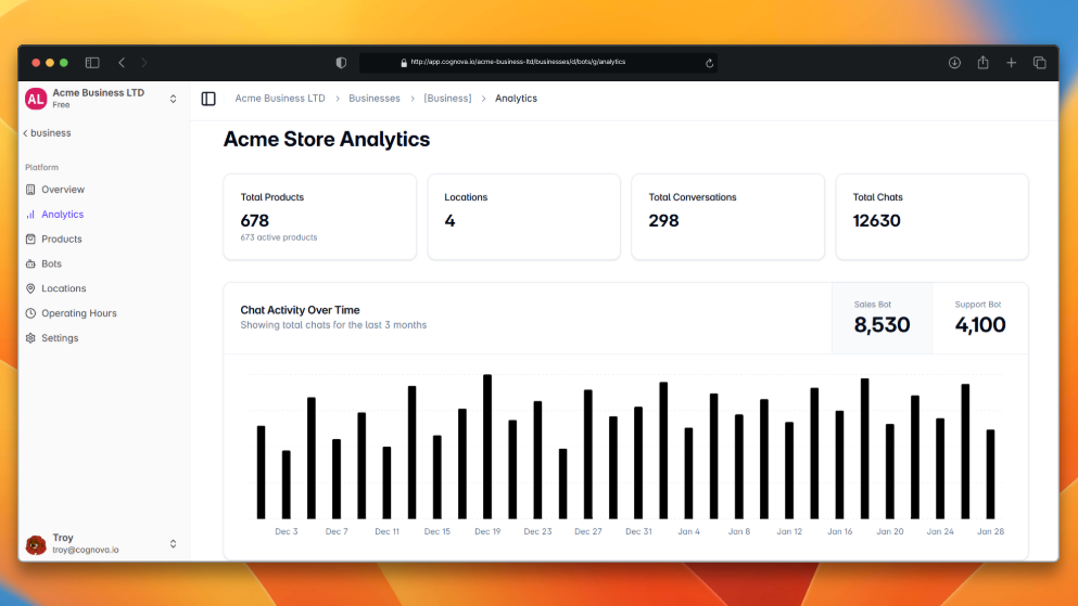 AI Dashboard Analytics